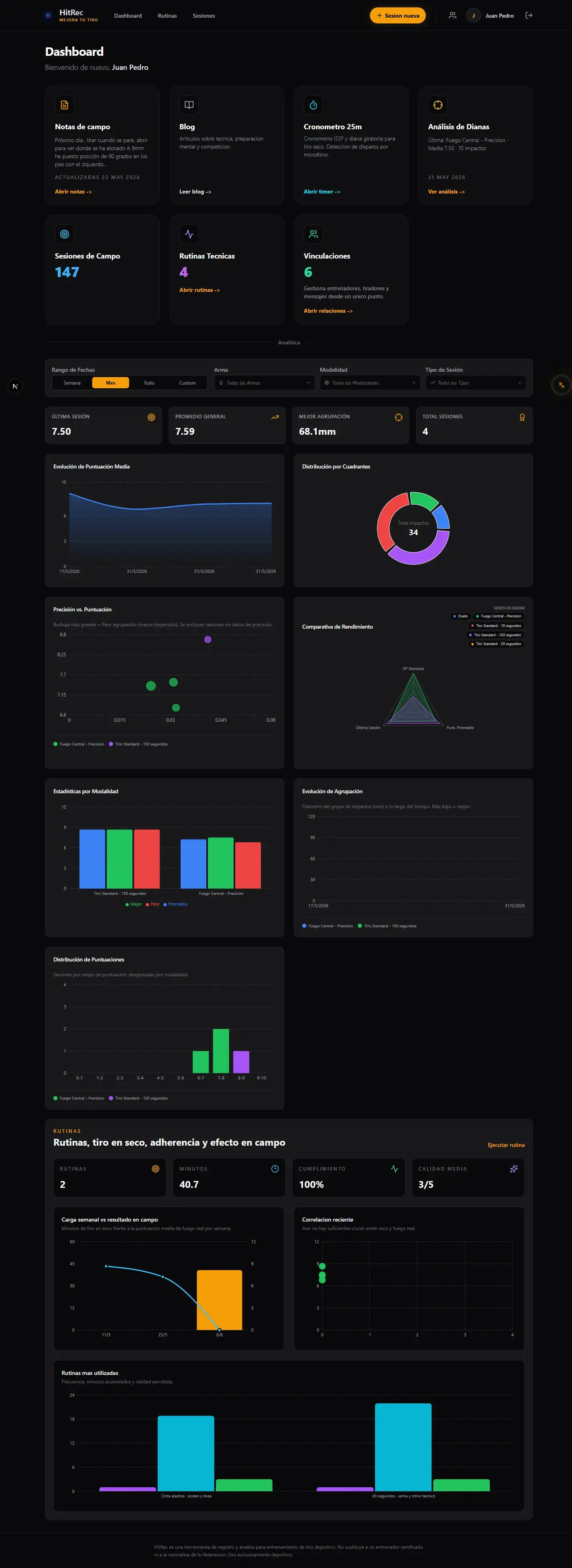 Dashboard principal de HitRec con metricas y graficas