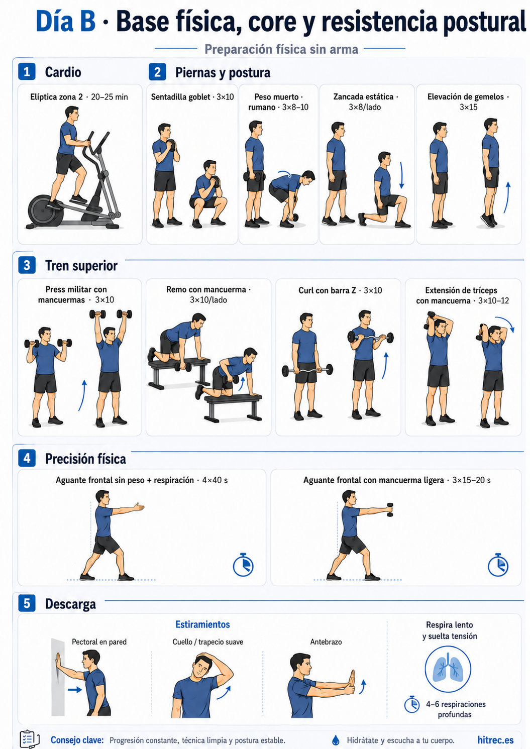 Día B: base física, core y resistencia postural